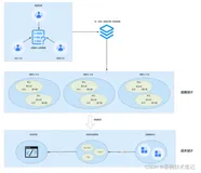 DDD领域驱动设计落地实践系列：战略设计和战术设计