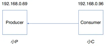 政采云RocketMQ高可用和云原生Mesh化之路