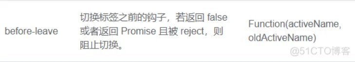 重读vue电商网站15之阻止页签tabs切换