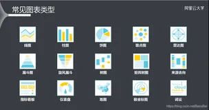 阿里云大数据ACP（三）可视化 Quick BI 2