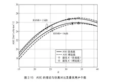 Massive MIMO 的系统性能分析（下） | 带你读《大规模天线波束赋形技术原理与设计 》之十八