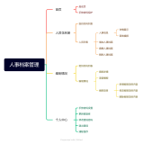 使用APICloud AVM框架开发人事档案管理助手app实战