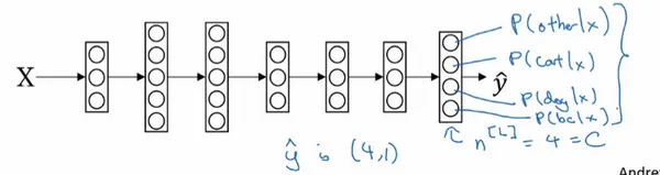 适合离散值分类的多分类模型——softmax回归
