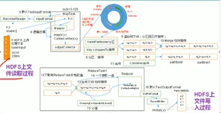 YARN 作业提交全流程|学习笔记