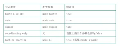 Elasticsearch集群规划最佳实践