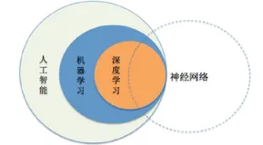 深度学习系统理论