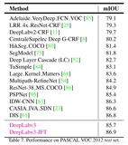 DL之DeepLabv3：DeepLab v3和DeepLab v3+算法的简介(论文介绍)、架构详解、案例应用等配图集合之详细攻略