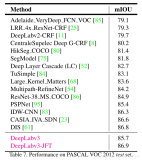 DL之DeepLabv3：DeepLab v3和DeepLab v3+算法的简介(论文介绍)、架构详解、案例应用等配图集合之详细攻略