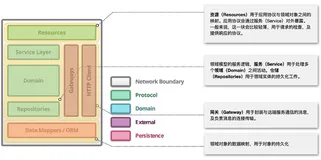 基于持续测试的质量守护：分层测试、测试自动化、单元测试（一）|学习笔记