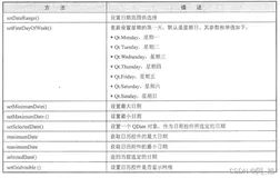 从零开始学Pyqt5之【控件介绍】（16）：日历与时间控件QCalendar、QDateTImeEdit