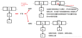 你要敢问我HashMap,那我绝对让你一脸懵 建议收藏（四）