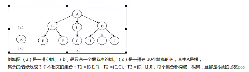 数据结构之树和二叉树