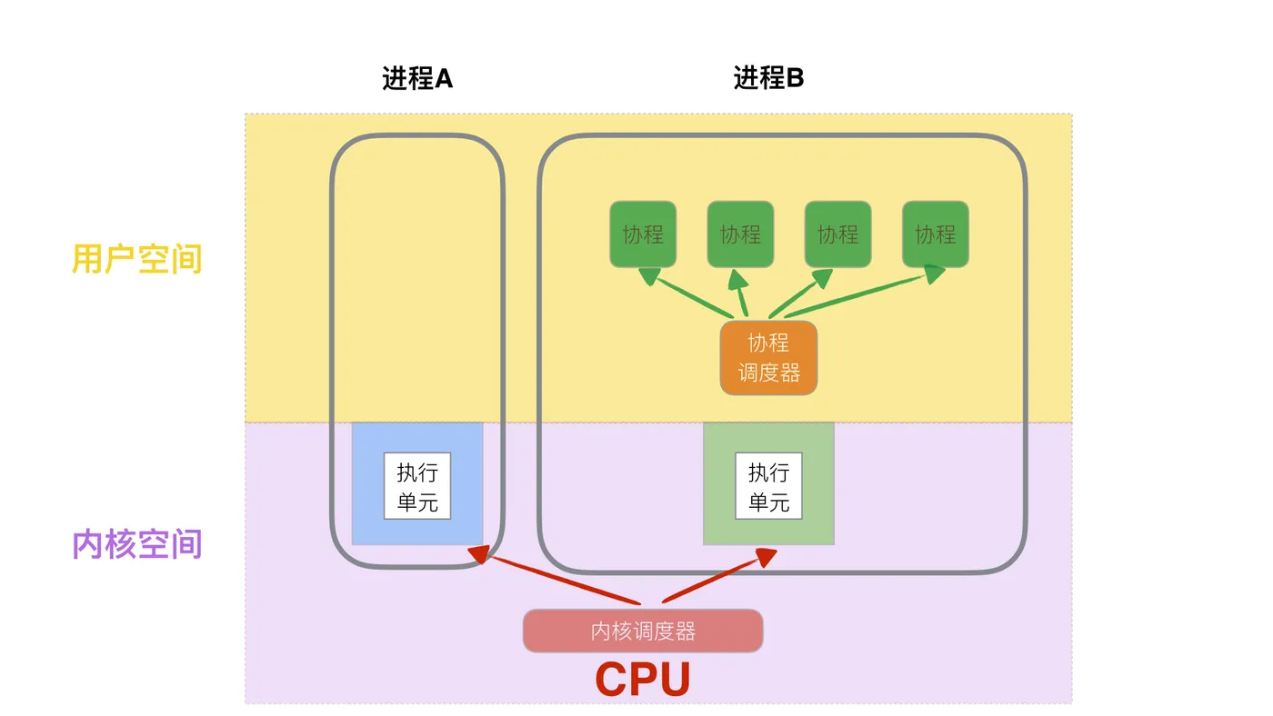 157-进程线程6.jpeg