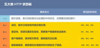 《我要进大厂》- 计算机网络夺命连环15问，你能坚持到第几问？（HTTP | HTTPS | HTTP演变）（上）