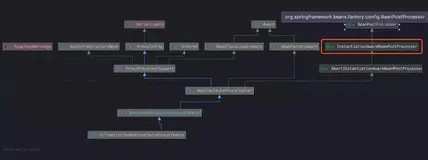Spring 源码分析：不得不重视的 Transaction 事务（二）