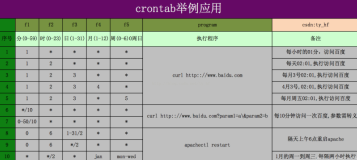 Linux: crontab设置定时任务