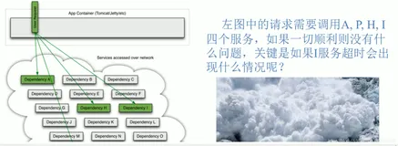 SpringCloud之Hystrix断路器