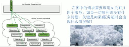 SpringCloud之Hystrix断路器