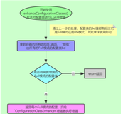 Spring配置类深度剖析-总结篇(手绘流程图，可白嫖)（下）