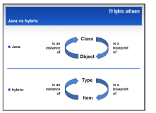 ABAP的数据字典DDIC和Hybris Commerce的类型系统Type system