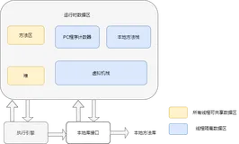JVM学习笔记-GC日志分析（对象优先在Eden区分配）