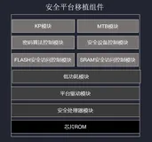 快速搭建平头哥安全处理器的可信执行环境