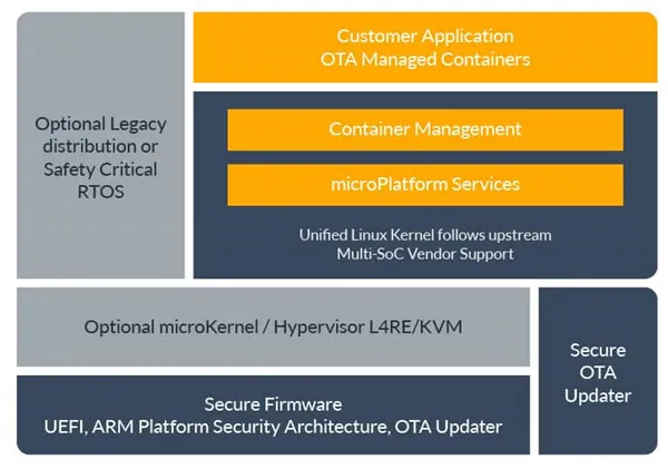 linux-microplatform.jpg