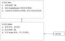 蓝牙遥控器智能语音识别方案