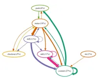 2013年度Python Git工具