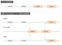 最强缓存！阿里云重磅发布云数据库Redis企业版（Tair）系列及专属主机组服务