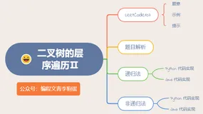 ACM 选手图解 LeetCode 二叉树的层序遍历Ⅱ