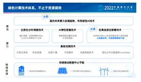 用“绿色计算“技术推动算力可持续发展