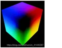 Python-OpenCV图像处理-03-色彩空间