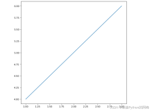 【Python数据分析 - 1】：matplotlib绘图架构Part1【折线图和基础绘图】