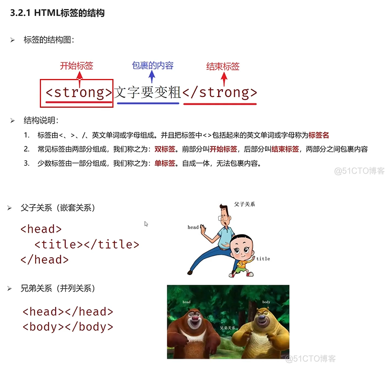 html+css实战9-标签组成和关系