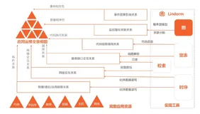 阿里云助力东软集团让数字时代运维系统“灵动”起来
