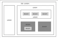 谈谈对前端组件化,模块化，工程化的理解