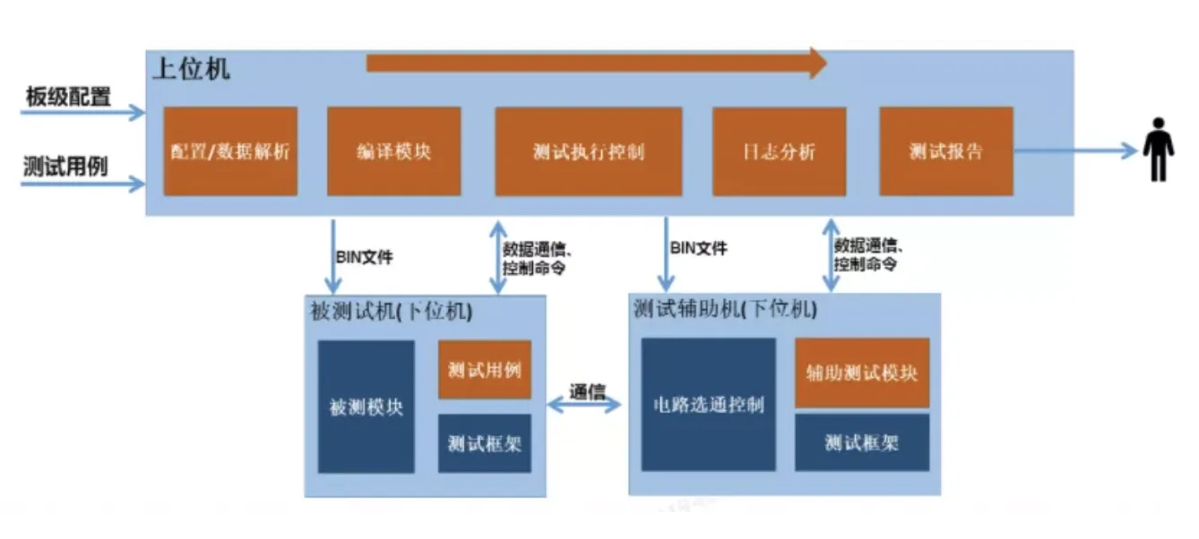 截屏2021-11-22 下午7.57.52.png