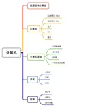 一份涵盖机器学习、CV、NLP、推荐和开发等方面的大厂面经