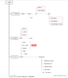 算法 | 下次面试遇到二分查找，别再写错了