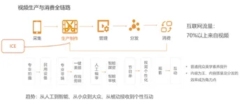 智能媒体生产 ICE 使用及原理介绍（一）|学习笔记