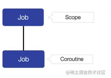 [译] 关于 Kotlin Coroutines， 你可能会犯的 7 个错误