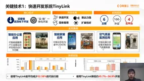 基于LinkLab的物联网在线实验教学（上）——阿里云 MVP高艺