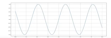 折线图应用场景 | Python 数据可视化库 Matplotlib 快速入门之十二