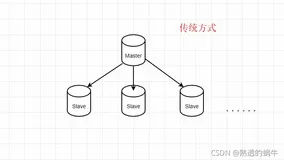 Redis主从复制&Redis哨兵机制&Springboot整合哨兵