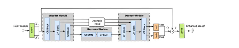 如何用ModelScope训练出一个语音降噪模型？