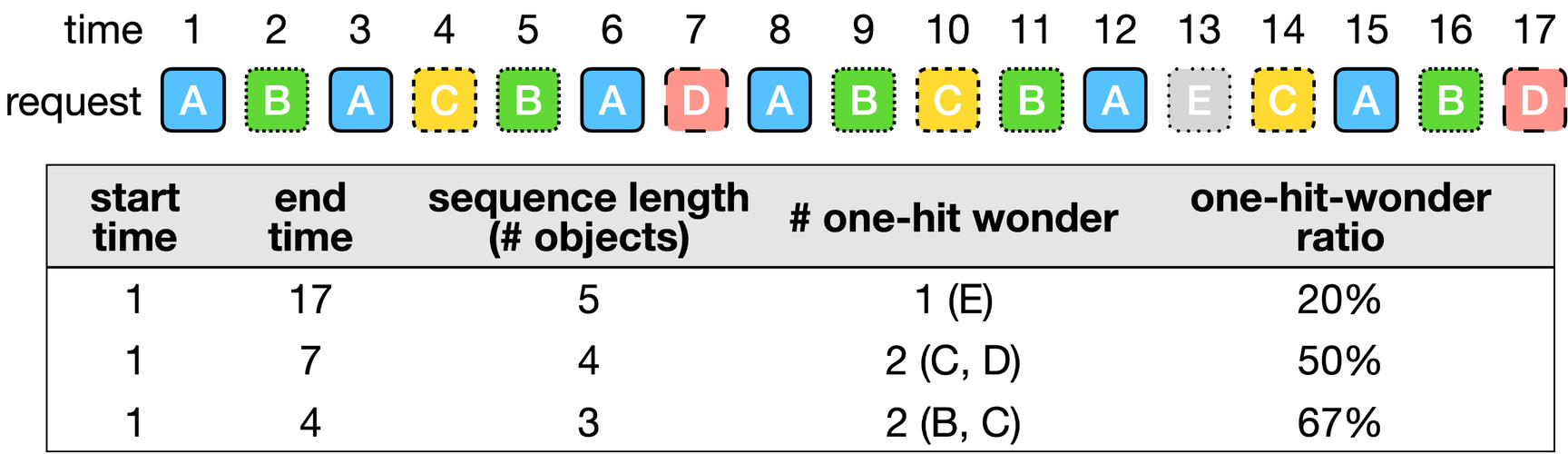 S3-FIFO-阿里云开发者社区