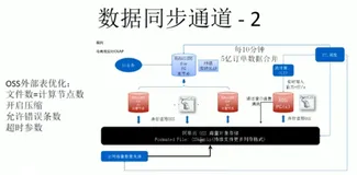 阿里云PostgreSQL_开发实践_5 | 学习笔记
