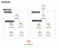 云速搭-基于资源组部署云资源