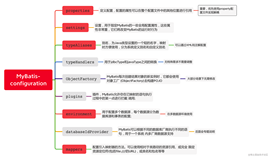 MyBatis 源码学习笔记（二）- MyBatis 进阶（Part A）